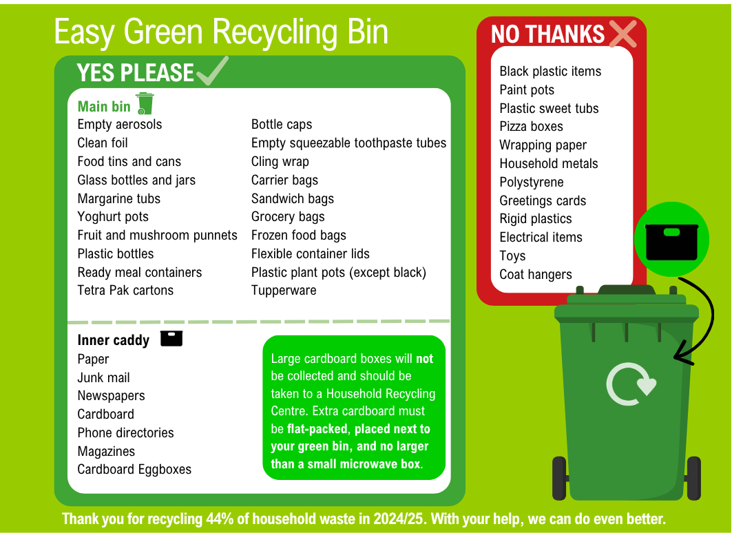 Green bin - what goes in